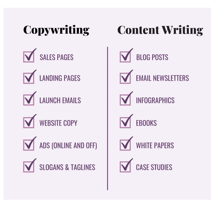 What Is the Difference Between Copywriting vs Content Writing?